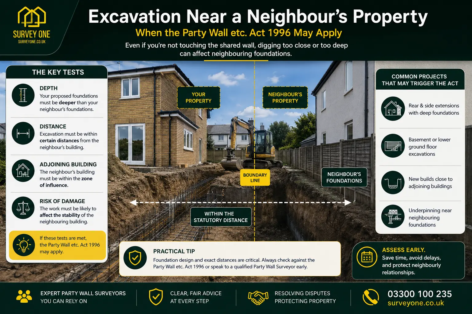Do I Need a Party Wall Agreement? An infographic for complete party wall agreement need in case of excavation near neighbour's property in Reading, UK